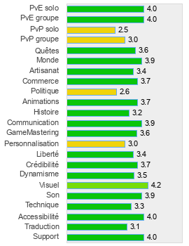 Evaluation détaillée de Eden Eternal